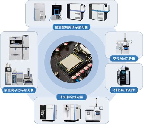 共性分析|大数据在半导体制造业的应用之共性分析及质量预测